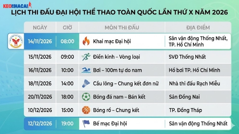lich-dai-hoi-the-thao-toan-quoc-lan-thu-x