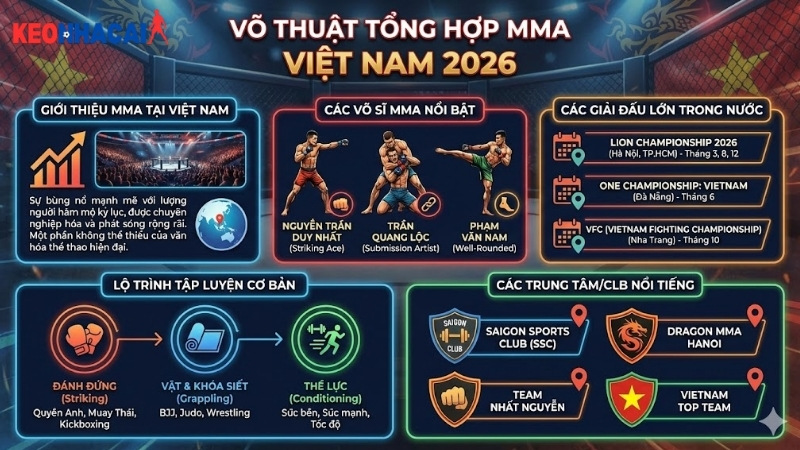 vo-thuat-tong-hop-mma-viet-nam-2026